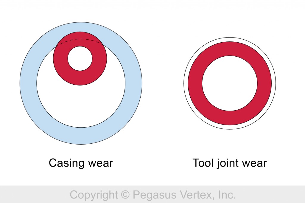 Casing and Tool joint Wear