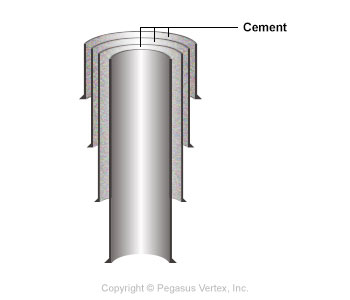 Cement | Drilling Glossary Illustration