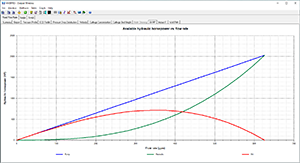 Bit Hydraulics Optimization | HYDPRO Screenshot